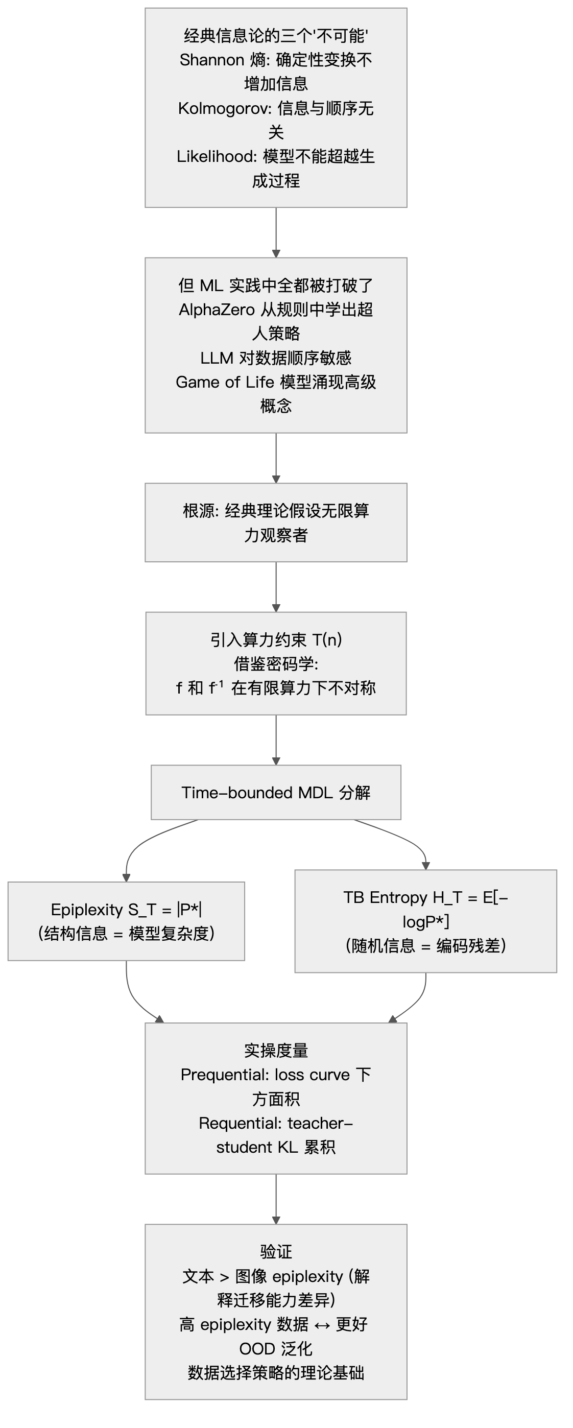 xray-epiplexity-diagram-1